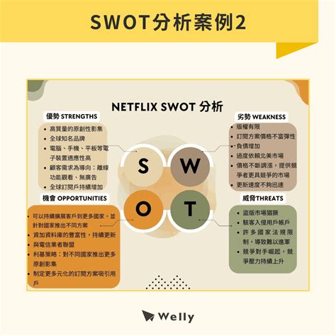 扭轉劣勢|SWOT分析怎麼寫？SWOT分析3步驟＋2案例，掌握企業優劣勢